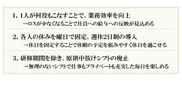 1、1人が何役もこなす　2、週休2日制の導入　3、中抜けシフト廃止